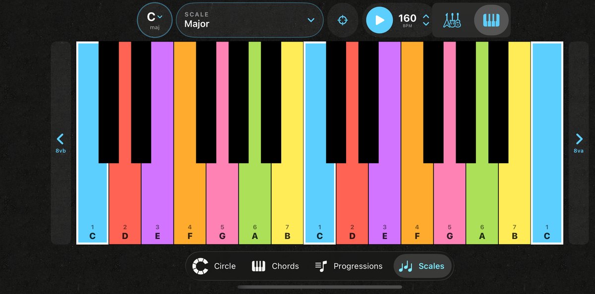 Circle o Fifths scales tab in piano mode